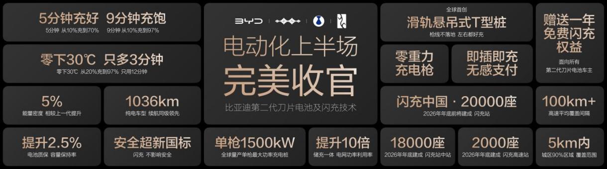 比亚迪第1600万辆新能源汽车下线 再铸就产业里程碑